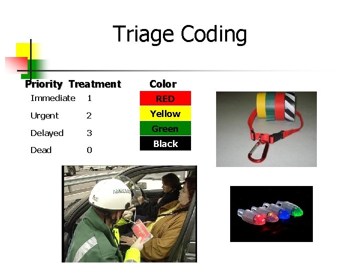 Triage Coding Priority Treatment Color Immediate 1 RED Urgent 2 Yellow Delayed 3 Green