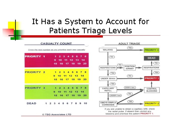 It Has a System to Account for Patients Triage Levels 