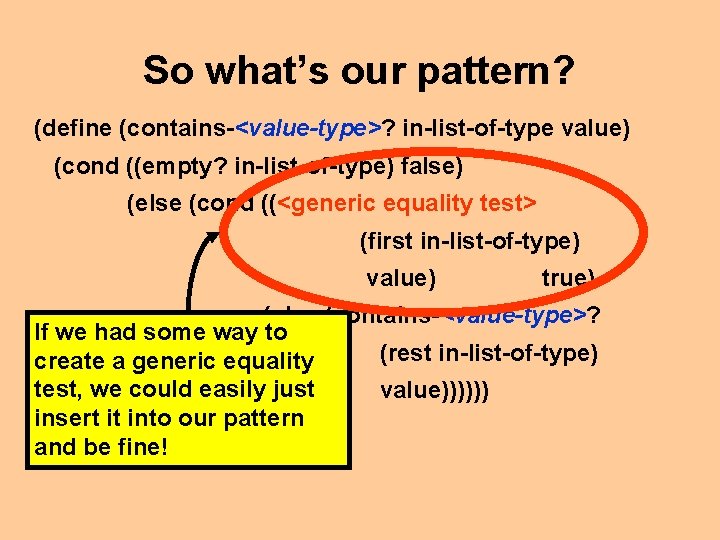 So what’s our pattern? (define (contains-<value-type>? in-list-of-type value) (cond ((empty? in-list-of-type) false) (else (cond
