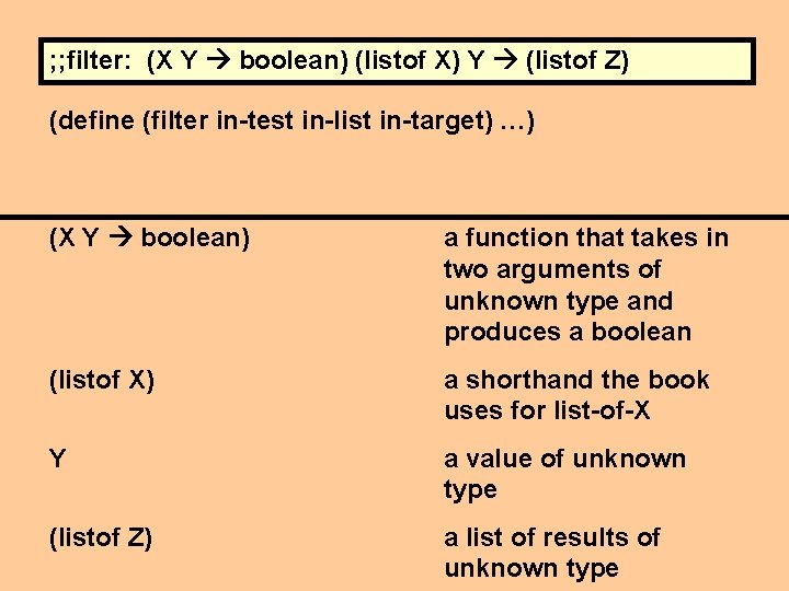 ; ; filter: (X Y boolean) (listof X) Y (listof Z) (define (filter in-test