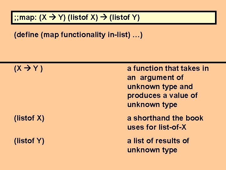 ; ; map: (X Y) (listof X) (listof Y) (define (map functionality in-list) …)