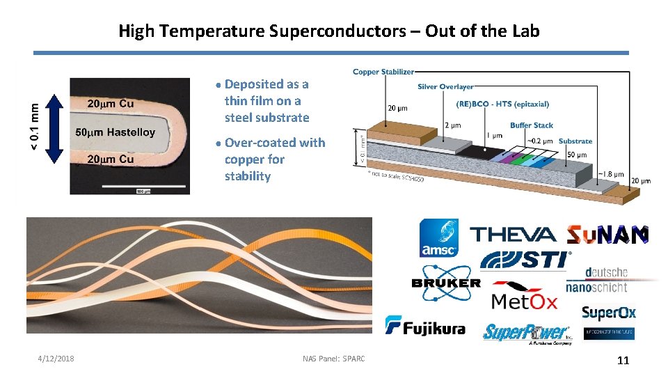 High Temperature Superconductors – Out of the Lab ● Deposited as a thin film