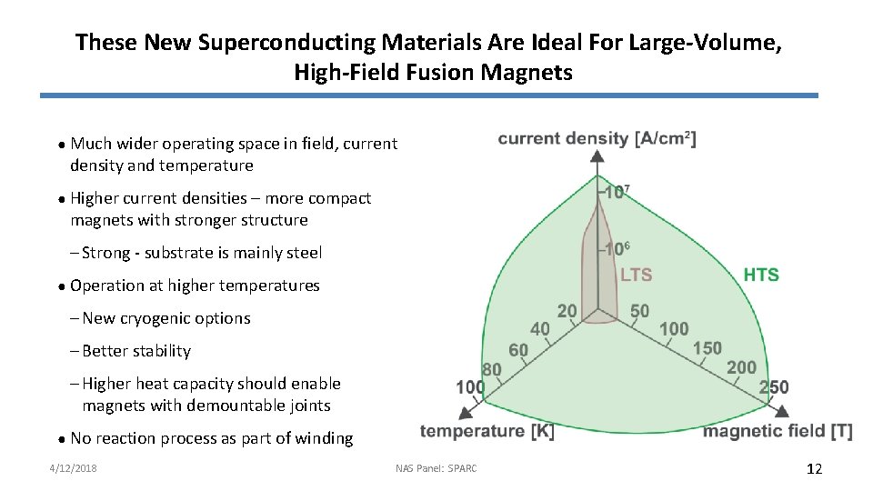 These New Superconducting Materials Are Ideal For Large-Volume, High-Field Fusion Magnets ● Much wider