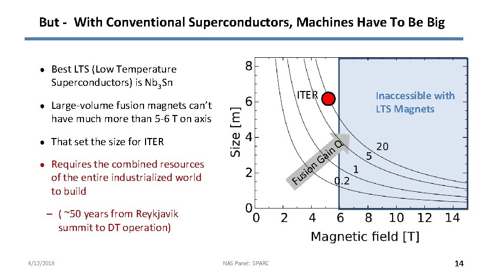 But - With Conventional Superconductors, Machines Have To Be Big ● Best LTS (Low