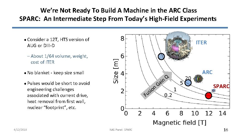 We’re Not Ready To Build A Machine in the ARC Class SPARC: An Intermediate