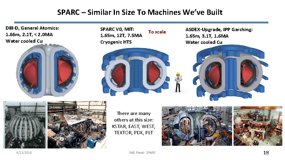 SPARC – Similar In Size To Machines We’ve Built DIII-D, General Atomics: 1. 66