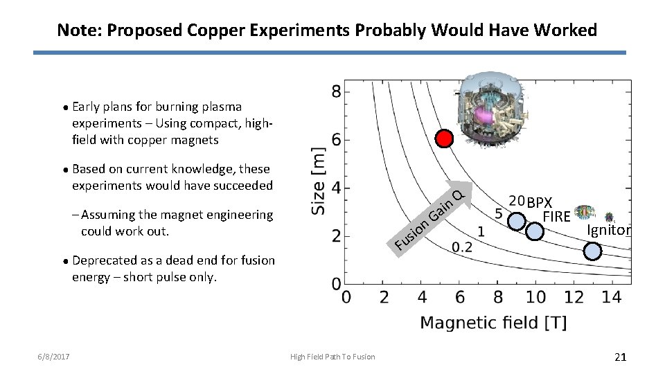 Note: Proposed Copper Experiments Probably Would Have Worked ● Early plans for burning plasma
