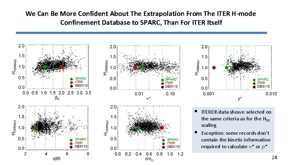 We Can Be More Confident About The Extrapolation From The ITER H-mode Confinement Database
