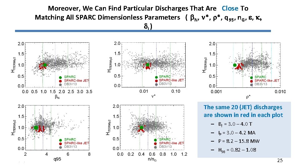 Moreover, We Can Find Particular Discharges That Are Close To Matching All SPARC Dimensionless