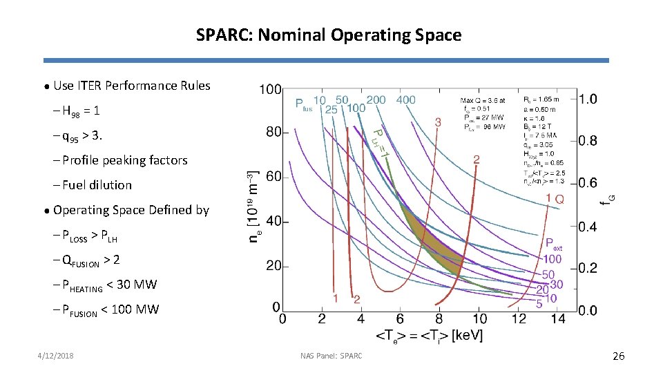 SPARC: Nominal Operating Space ● Use ITER Performance Rules – H 98 = 1