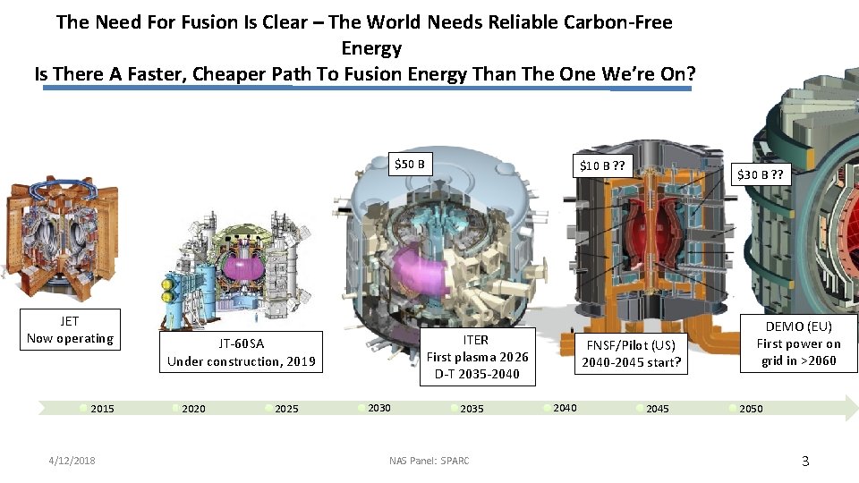 The Need For Fusion Is Clear – The World Needs Reliable Carbon-Free Energy Is