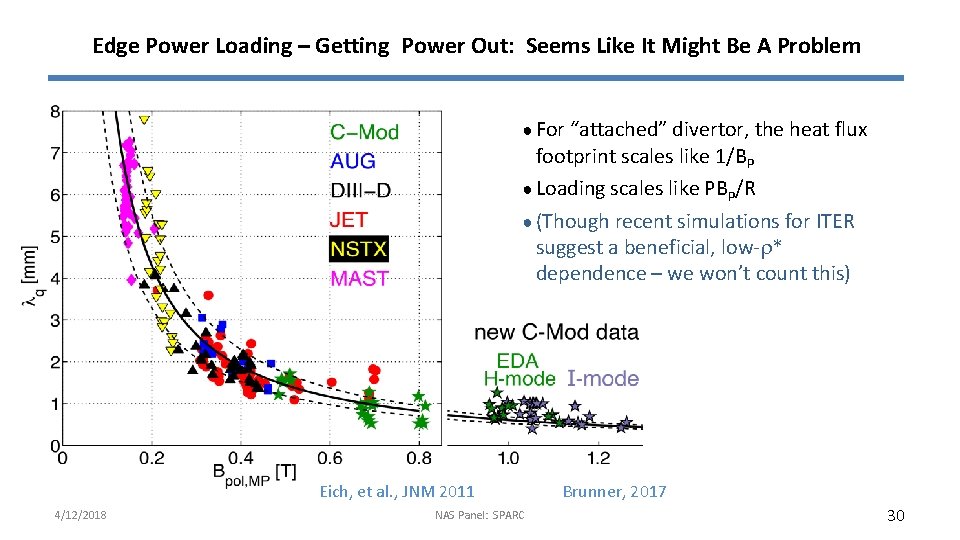 Edge Power Loading – Getting Power Out: Seems Like It Might Be A Problem