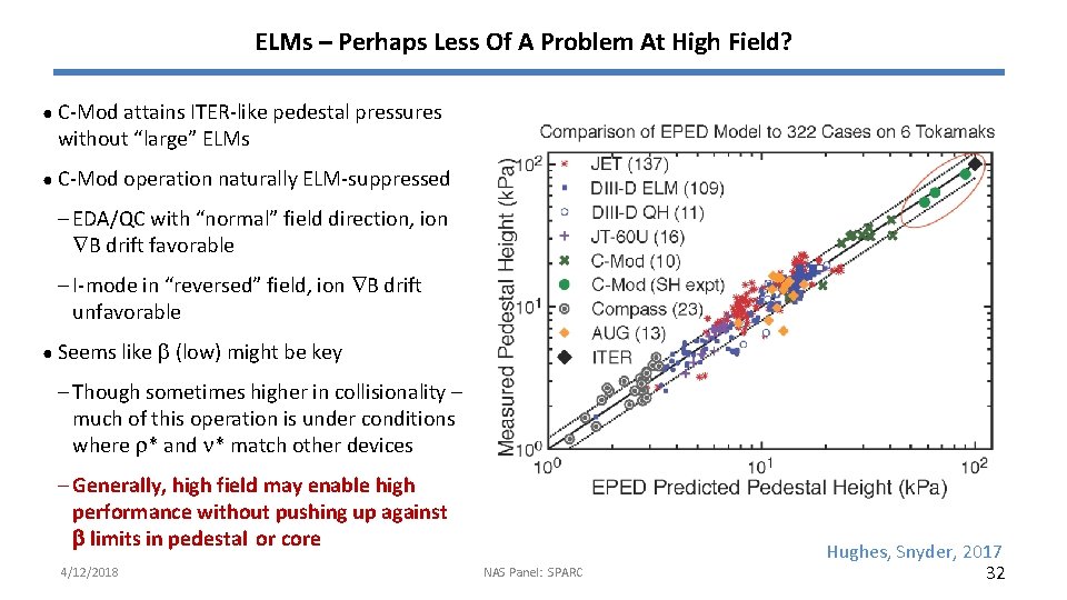 ELMs – Perhaps Less Of A Problem At High Field? ● C-Mod attains ITER-like