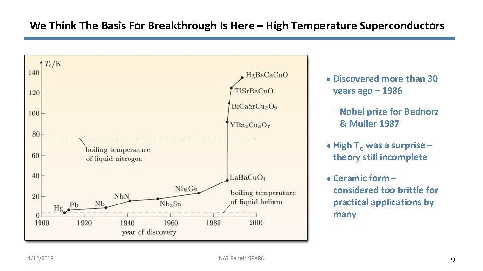 We Think The Basis For Breakthrough Is Here – High Temperature Superconductors ● Discovered