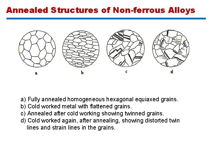 Annealed Structures of Non-ferrous Alloys a) Fully annealed homogeneous hexagonal equiaxed grains. b) Cold