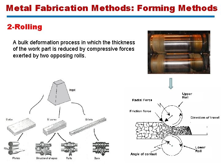 Metal Fabrication Methods: Forming Methods 2 -Rolling A bulk deformation process in which the