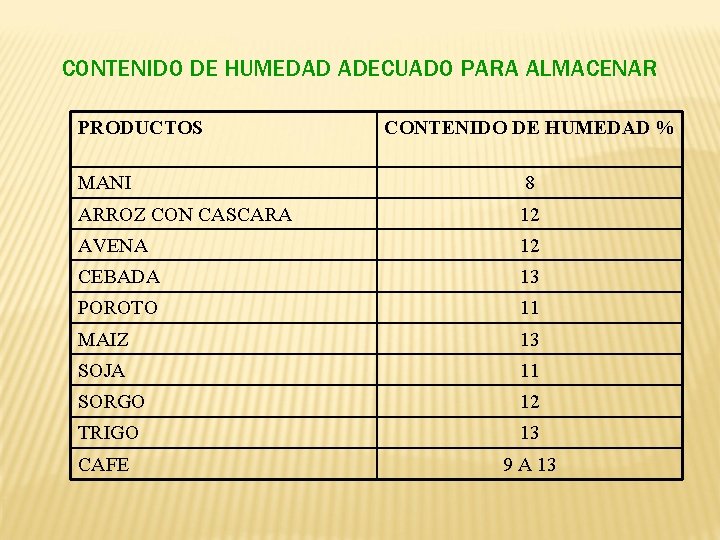 CONTENIDO DE HUMEDAD ADECUADO PARA ALMACENAR PRODUCTOS CONTENIDO DE HUMEDAD % MANI 8 ARROZ