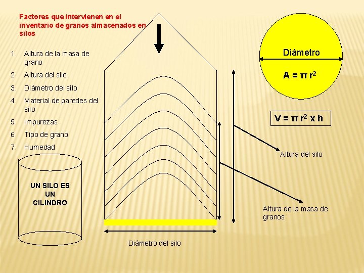 Factores que intervienen en el inventario de granos almacenados en silos 1. Altura de