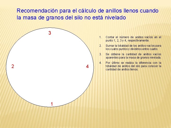 Recomendación para el cálculo de anillos llenos cuando la masa de granos del silo