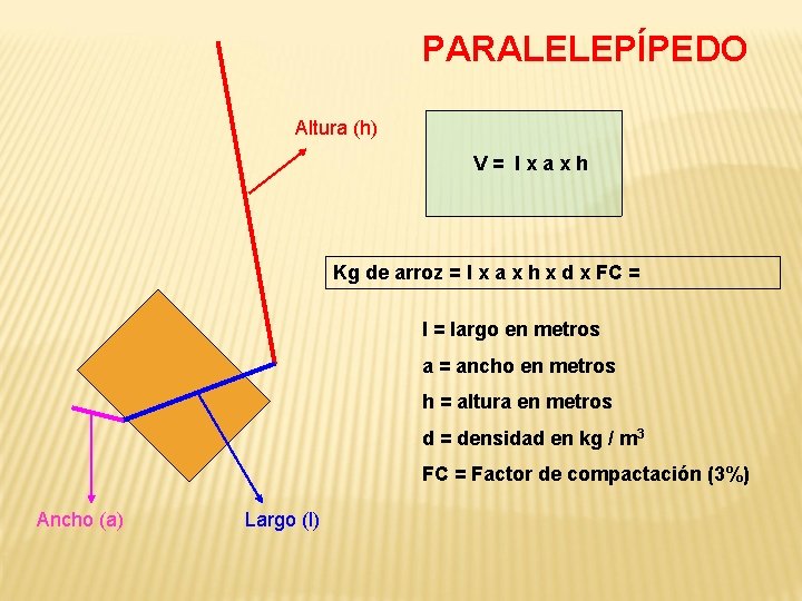 PARALELEPÍPEDO Altura (h) V= lxaxh Kg de arroz = l x a x h