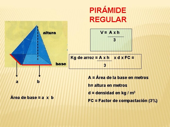 PIRÁMIDE REGULAR V= Axh 3 Kg de arroz = A x h x d