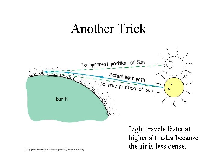 Another Trick Light travels faster at higher altitudes because the air is less dense.