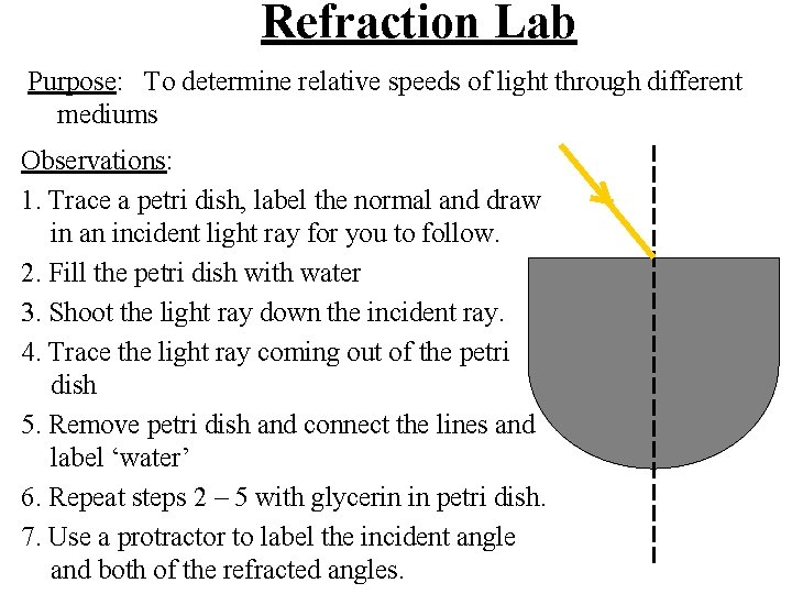 Refraction Lab Purpose: To determine relative speeds of light through different mediums Observations: 1.