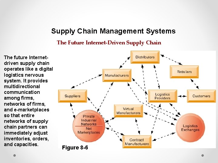 Supply Chain Management Systems The Future Internet-Driven Supply Chain The future Internetdriven supply chain