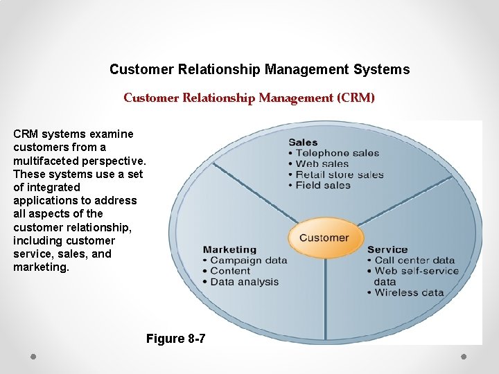 Customer Relationship Management Systems Customer Relationship Management (CRM) CRM systems examine customers from a