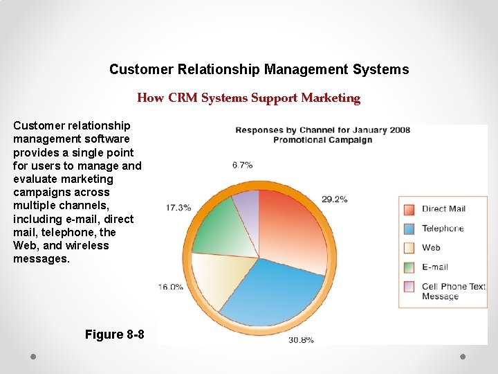 Customer Relationship Management Systems How CRM Systems Support Marketing Customer relationship management software provides