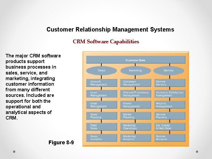 Customer Relationship Management Systems CRM Software Capabilities The major CRM software products support business