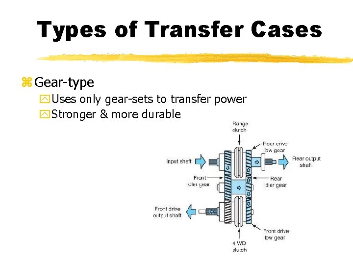 Types of Transfer Cases z Gear-type y. Uses only gear-sets to transfer power y. Types of Transfer Cases z Gear-type y. Uses only gear-sets to transfer power y.