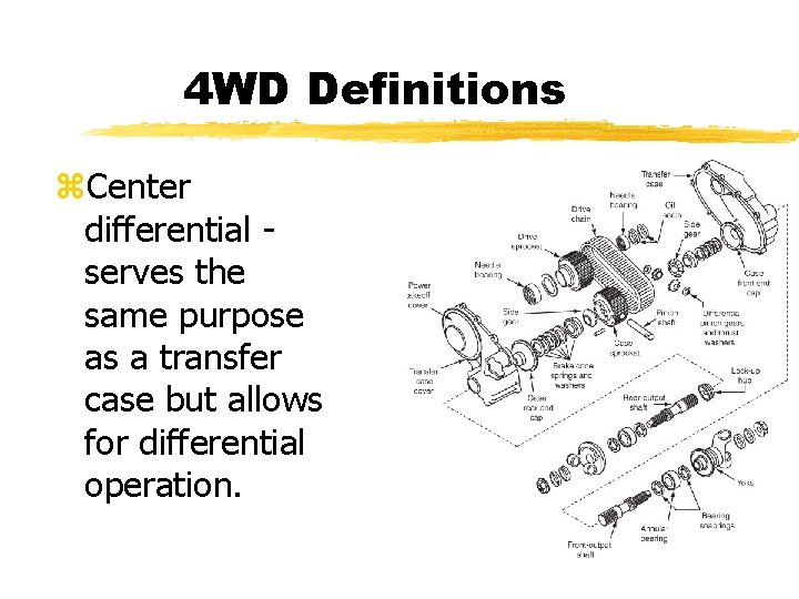 4 WD Definitions z. Center differential serves the same purpose as a transfer case 4 WD Definitions z. Center differential serves the same purpose as a transfer case