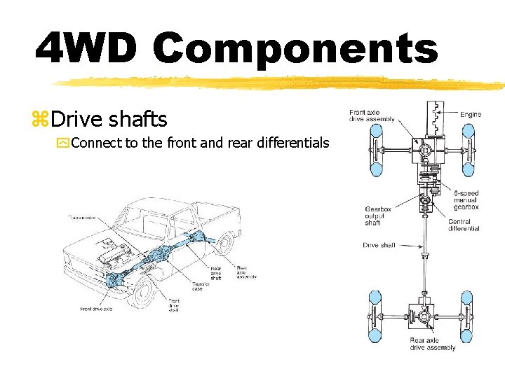 4 WD Components z. Drive shafts y Connect to the front and rear differentials 4 WD Components z. Drive shafts y Connect to the front and rear differentials