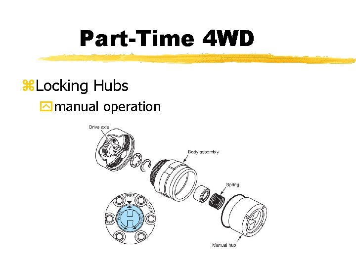 Part-Time 4 WD z. Locking Hubs ymanual operation Part-Time 4 WD z. Locking Hubs ymanual operation