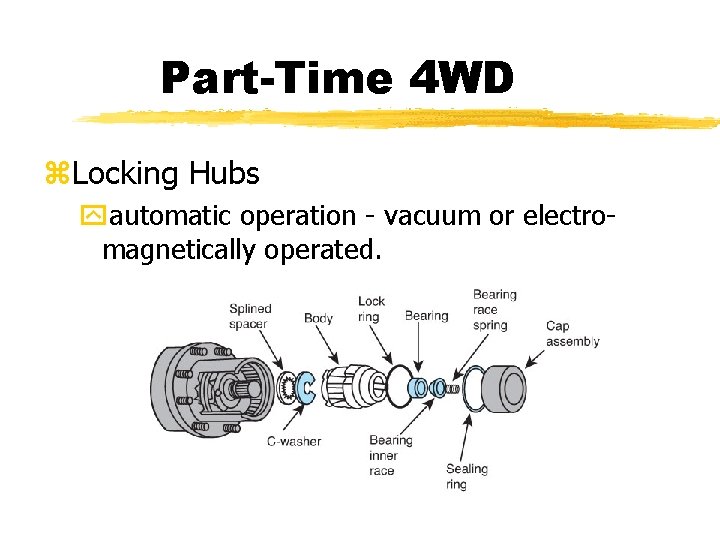 Part-Time 4 WD z. Locking Hubs yautomatic operation - vacuum or electromagnetically operated. Part-Time 4 WD z. Locking Hubs yautomatic operation - vacuum or electromagnetically operated.