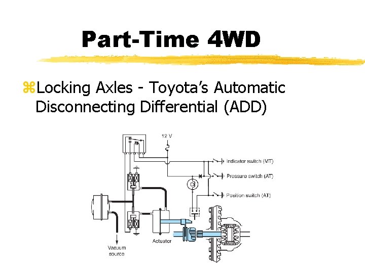 Part-Time 4 WD z. Locking Axles - Toyota’s Automatic Disconnecting Differential (ADD) Part-Time 4 WD z. Locking Axles - Toyota’s Automatic Disconnecting Differential (ADD)
