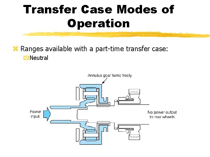 Transfer Case Modes of Operation z Ranges available with a part-time transfer case: y Transfer Case Modes of Operation z Ranges available with a part-time transfer case: y