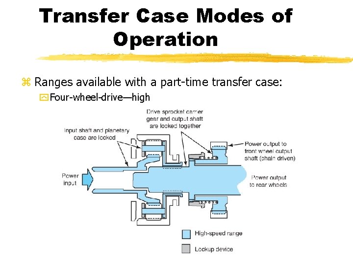 Transfer Case Modes of Operation z Ranges available with a part-time transfer case: y Transfer Case Modes of Operation z Ranges available with a part-time transfer case: y