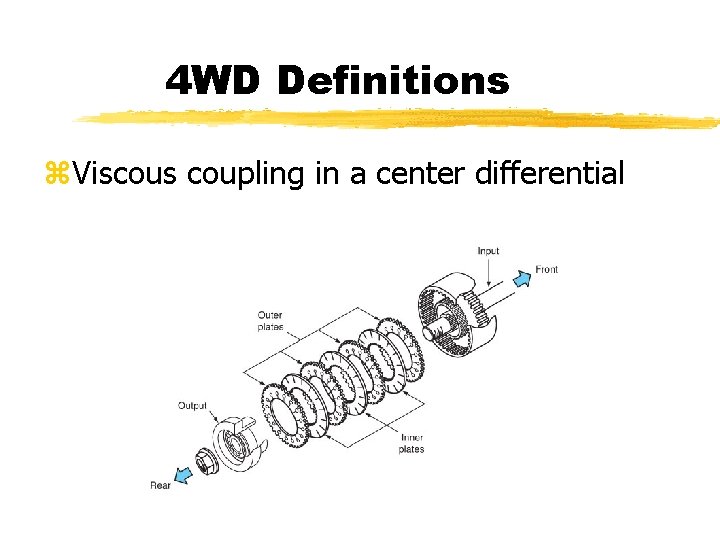 4 WD Definitions z. Viscous coupling in a center differential 4 WD Definitions z. Viscous coupling in a center differential