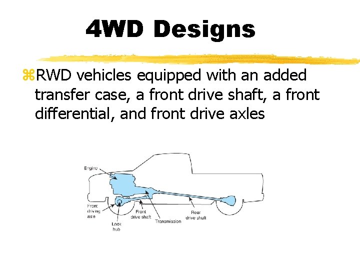 4 WD Designs z. RWD vehicles equipped with an added transfer case, a front 4 WD Designs z. RWD vehicles equipped with an added transfer case, a front