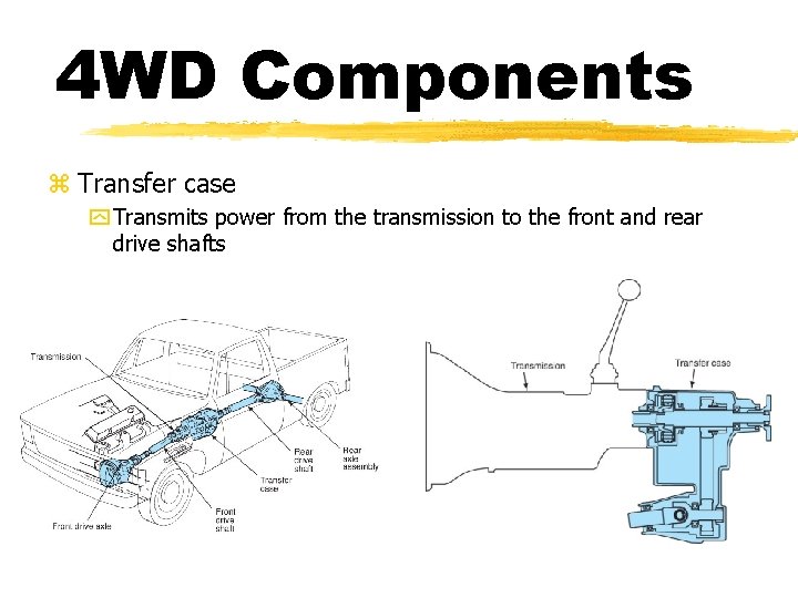 4 WD Components z Transfer case y Transmits power from the transmission to the 4 WD Components z Transfer case y Transmits power from the transmission to the
