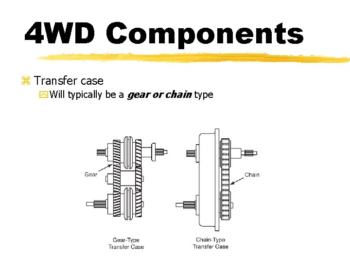 4 WD Components z Transfer case y Will typically be a gear or chain 4 WD Components z Transfer case y Will typically be a gear or chain
