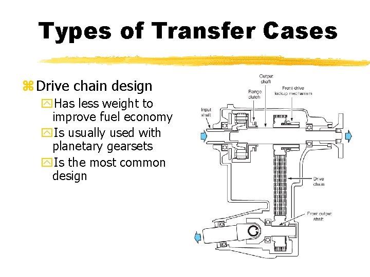 Types of Transfer Cases z Drive chain design y. Has less weight to improve Types of Transfer Cases z Drive chain design y. Has less weight to improve