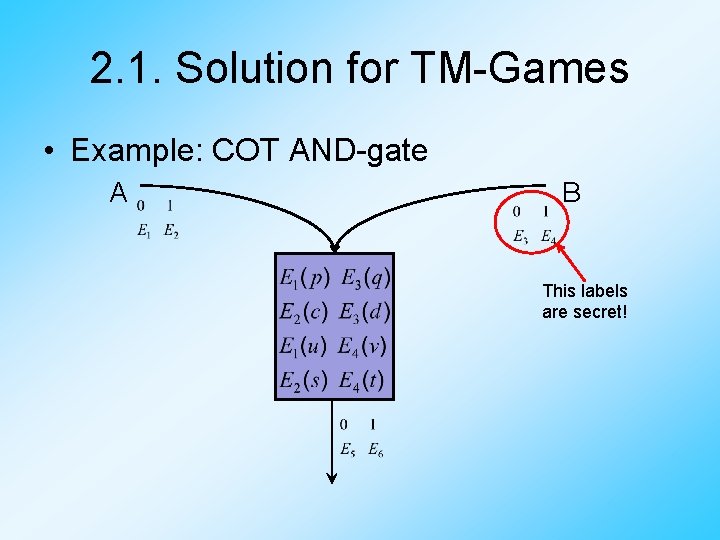 2. 1. Solution for TM-Games • Example: COT AND-gate A B This labels are