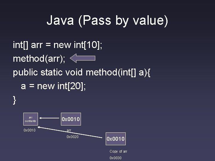 Java (Pass by value) int[] arr = new int[10]; method(arr); public static void method(int[]