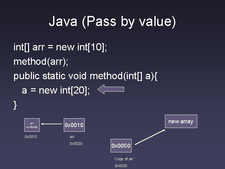 Java (Pass by value) int[] arr = new int[10]; method(arr); public static void method(int[]