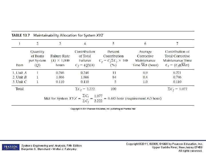 Systems Engineering and Analysis, Fifth Edition Benjamin S. Blanchard • Wolter J. Fabrycky Copyright