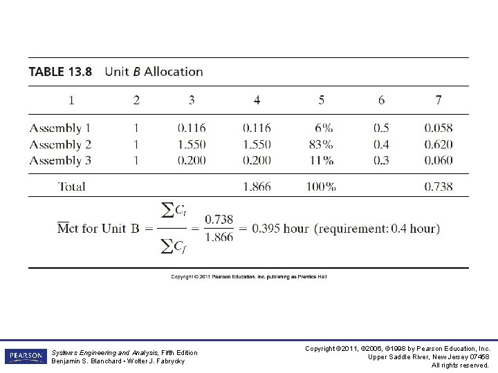 Systems Engineering and Analysis, Fifth Edition Benjamin S. Blanchard • Wolter J. Fabrycky Copyright