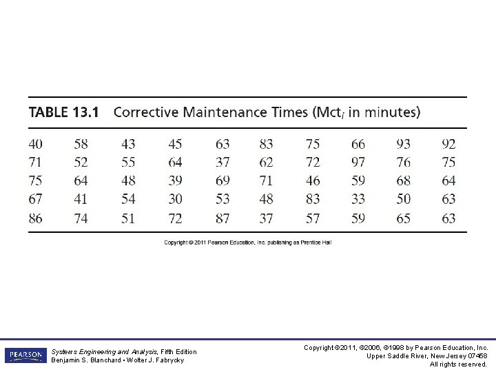 Systems Engineering and Analysis, Fifth Edition Benjamin S. Blanchard • Wolter J. Fabrycky Copyright